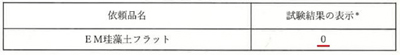 カビ抵抗試験結果（EM珪藻土フラット）
