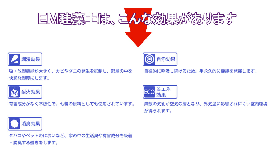 EM珪藻土には、こんな効果があります。調湿効果、耐火効果、消臭効果、自浄効果、省エネ効果、遠赤外線効果