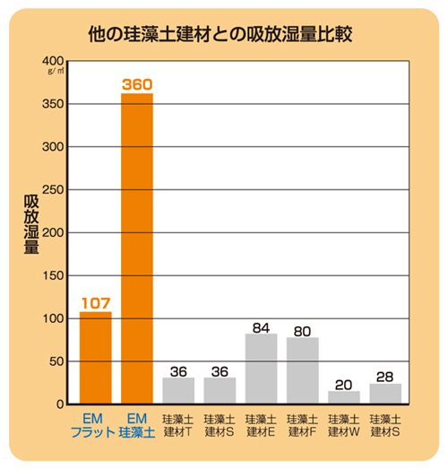 他社製品との性能比較