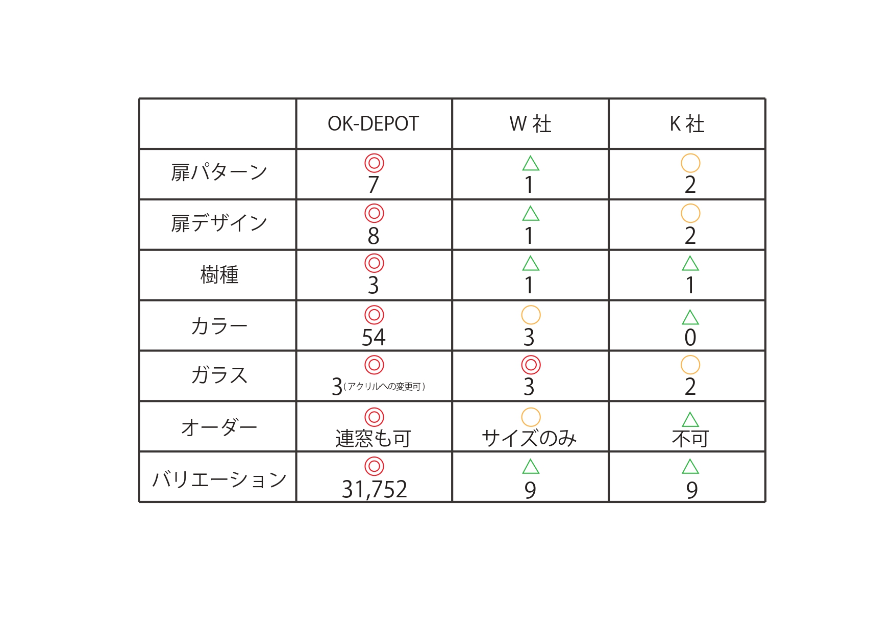 インテリアウィンドウ他社比較表