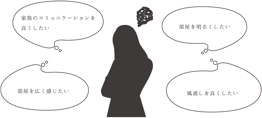 家族のコミュニケーションを良くしたい　部屋を広く感じたい　部屋を明るくしたい　風通しを良くしたい