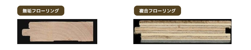 無垢フローリング、複合フローリングの横断面図