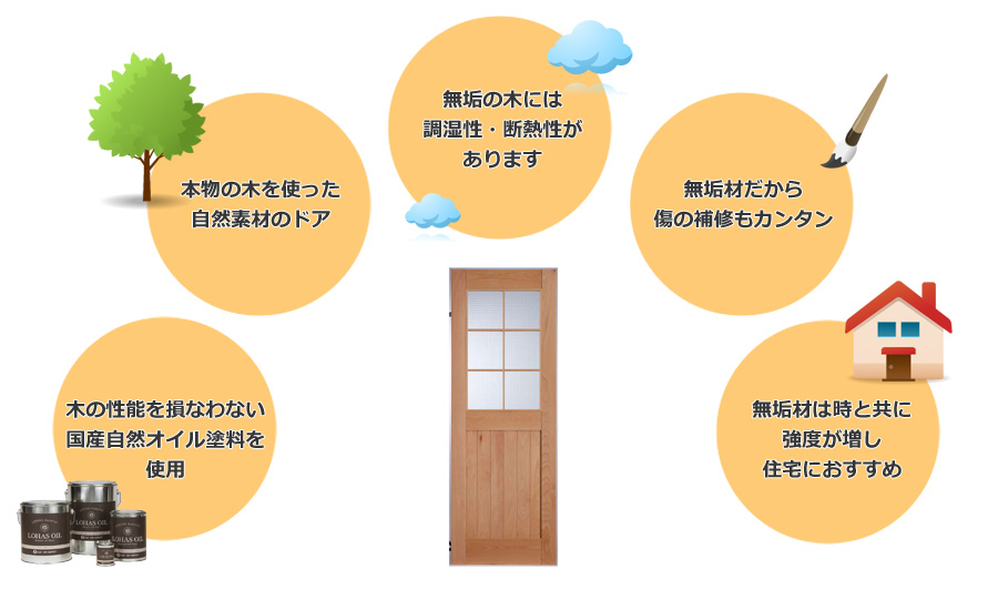 本物の木を使った自然素材のドア、断熱性、無垢材、自然塗料、時と共に時と共に増す強度